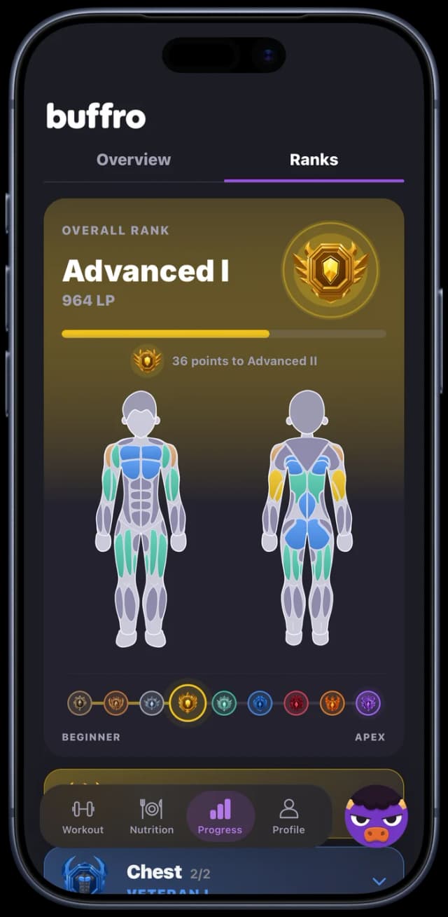 PRs and strength ranks